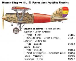 Hispano-Nieuport-NID-52-Fuerza Aerea-Republica-Española.jpg